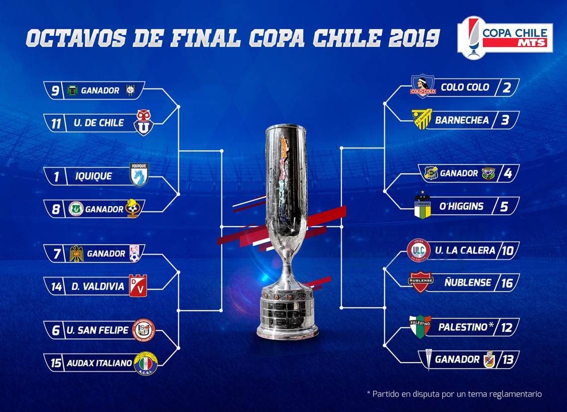 Así quedaron las llaves de octavos de final de la Copa Chile 2019