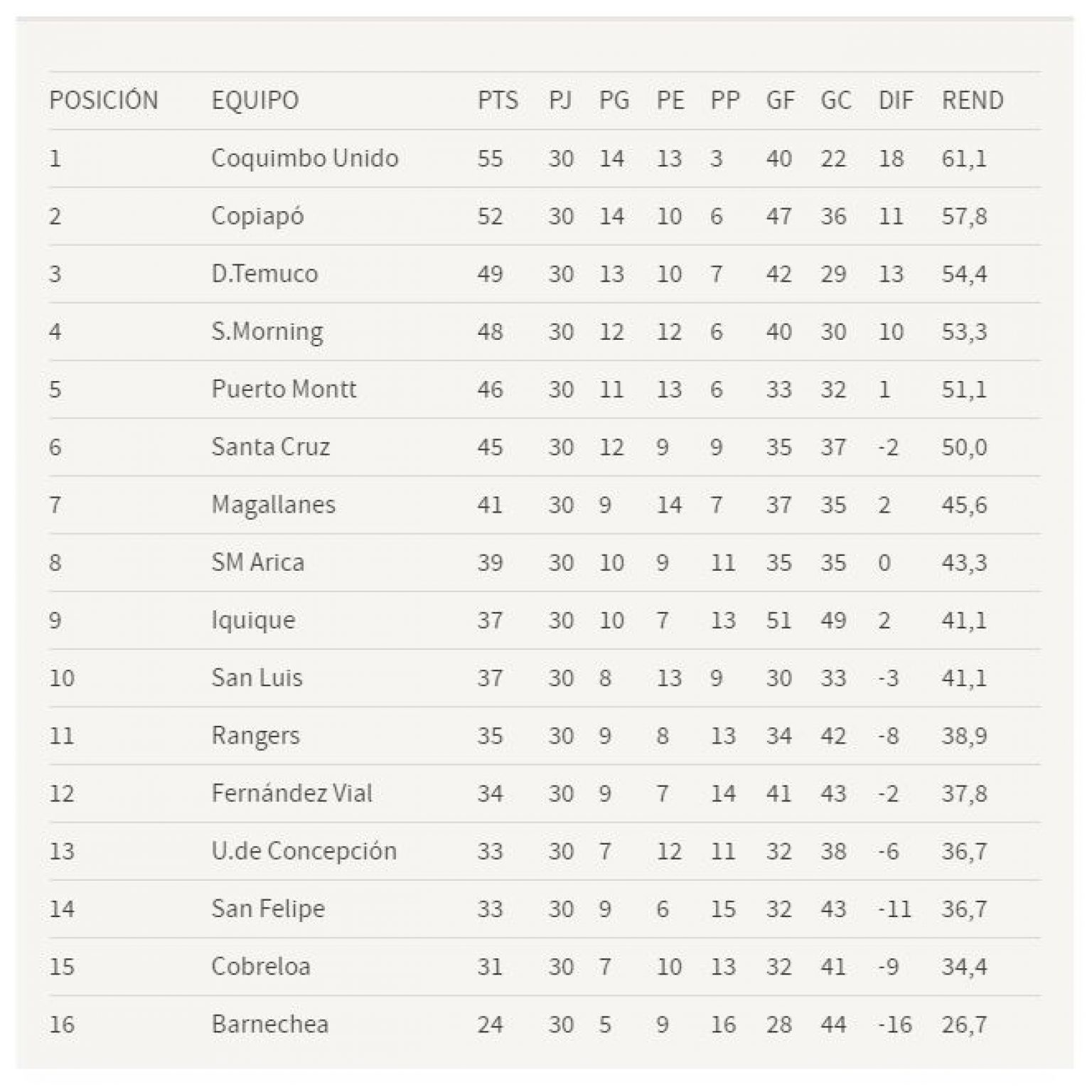 Así Quedó La Tabla De La B Tras Finalizar El Campeonato Regular Y Como ...